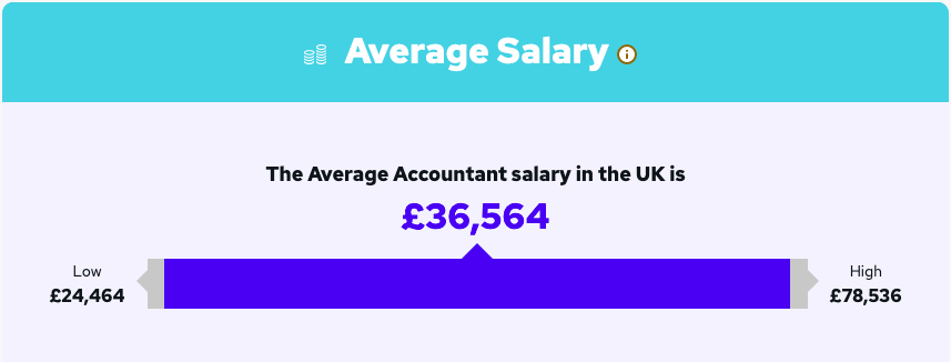 accountant average salary uk